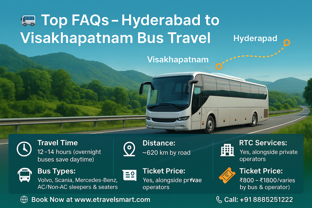 Top FAQs – Hyderabad to Visakhapatnam Bus Travel
1. How long does it take to travel from Hyderabad to Visakhapatnam by bus?
The average travel time is 12 to 14 hours, depending on the type of bus and traffic conditions. Overnight buses are popular as they save daytime travel hours.
2. What is the distance between Hyderabad and Visakhapatnam by bus?
The road distance is approximately 620 kilometres, making bus travel a convenient and economical option.
3. What types of buses operate on the Hyderabad–Visakhapatnam route?
You can book Volvo, Scania, Mercedes-Benz luxury coaches, AC/Non-AC sleepers, semi-sleepers, and seater coaches.
4. Are government RTC buses available on this route?
Yes, multiple RTC services between Hyderabad and Visakhapatnam alongside private operators.
5. What is the ticket price range for this journey?
Ticket prices usually range between ₹800 – ₹1800, depending on the bus type and operator.
