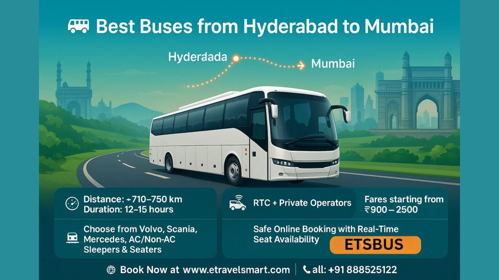 Best Buses from Hyderabad to Mumbai
Distance" 710 - 750 km
Duration: 12 - 15 hours
RTC + Private Operators
Choose from Volvo, Scania, Mercedes, AC/non-AC, Sleepers & Seaters