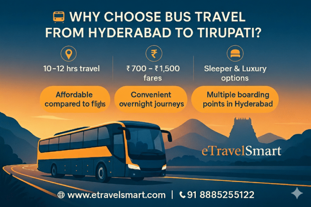 Why Choose Bus Travel From Hyderabad to Tirupati?
10-12 hors travel 
Affordable compared to flights
700-1500 /- fares
Convenient  overnight journeys 
Sleeper and Luxury options
Multiple boarding points in Hyderabad 